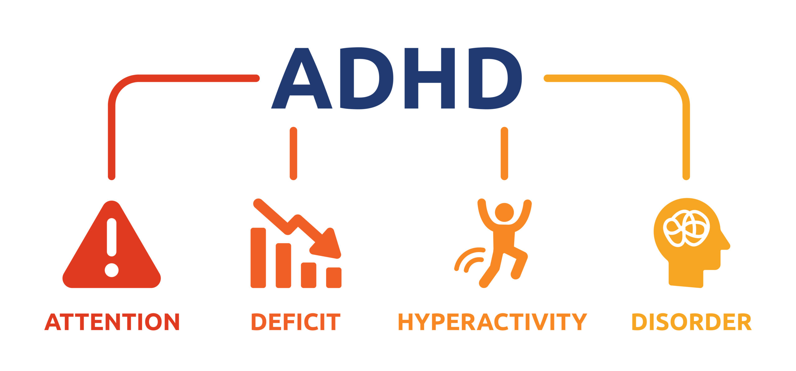 ADHD AWARENESS